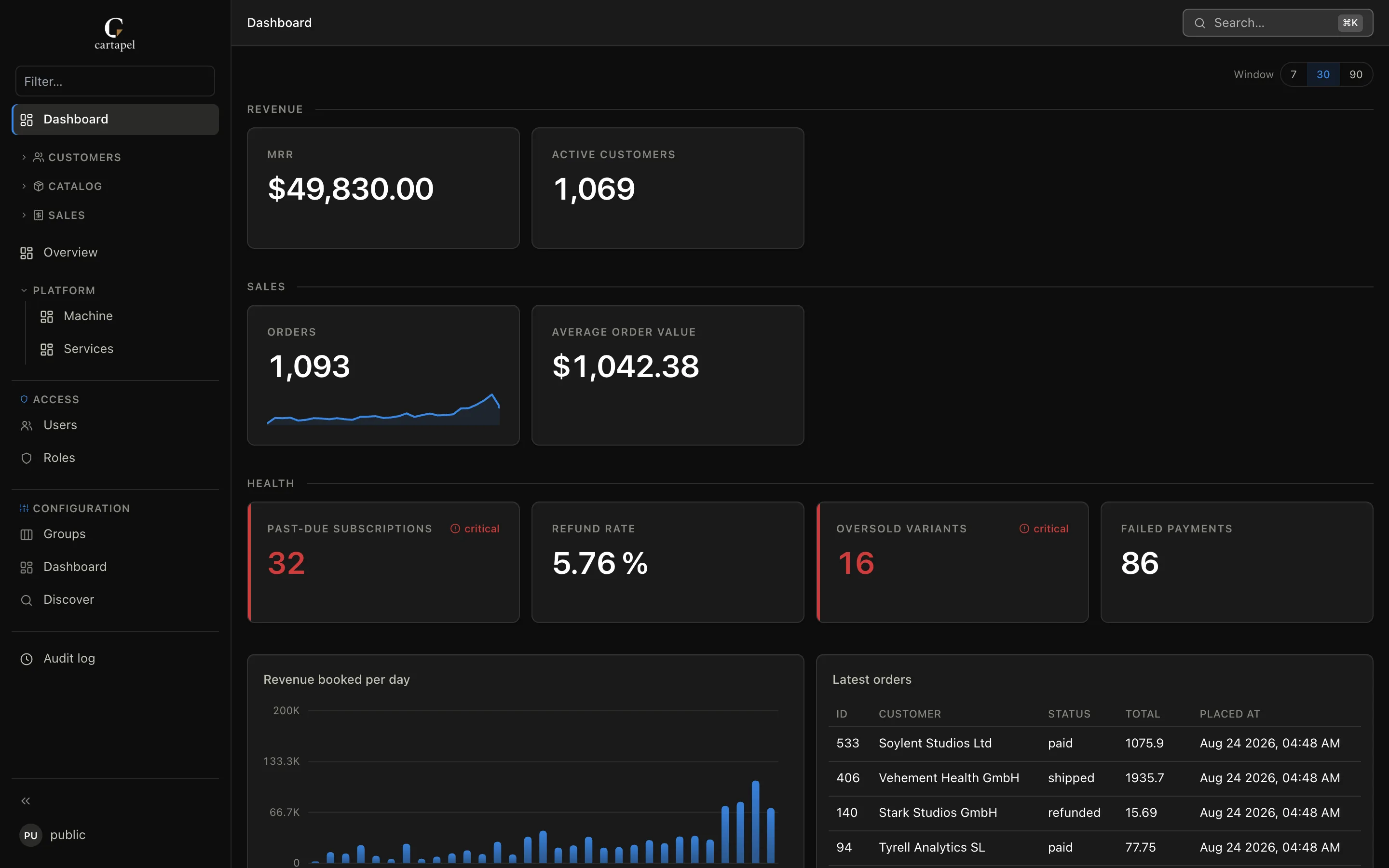cartapel dashboard: SQL stat tiles with thresholds, a revenue chart and a latest-orders table